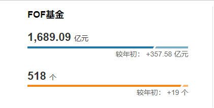 互盈在线 2025上半年FOF基金盘点：兴证全球规模称王 中欧、易方达、南方、华安、东证资管位列前5
